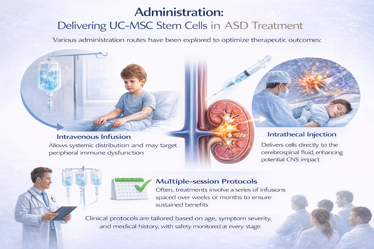 Figure 1: Pathophysiological Processes in Autism Spectrum DisorderConceptual diagram highlighting immune activation, neuroinflammation, and mitochondrial dysfunction as biological factors that may influence neurodevelopmental changes observed in ASD.