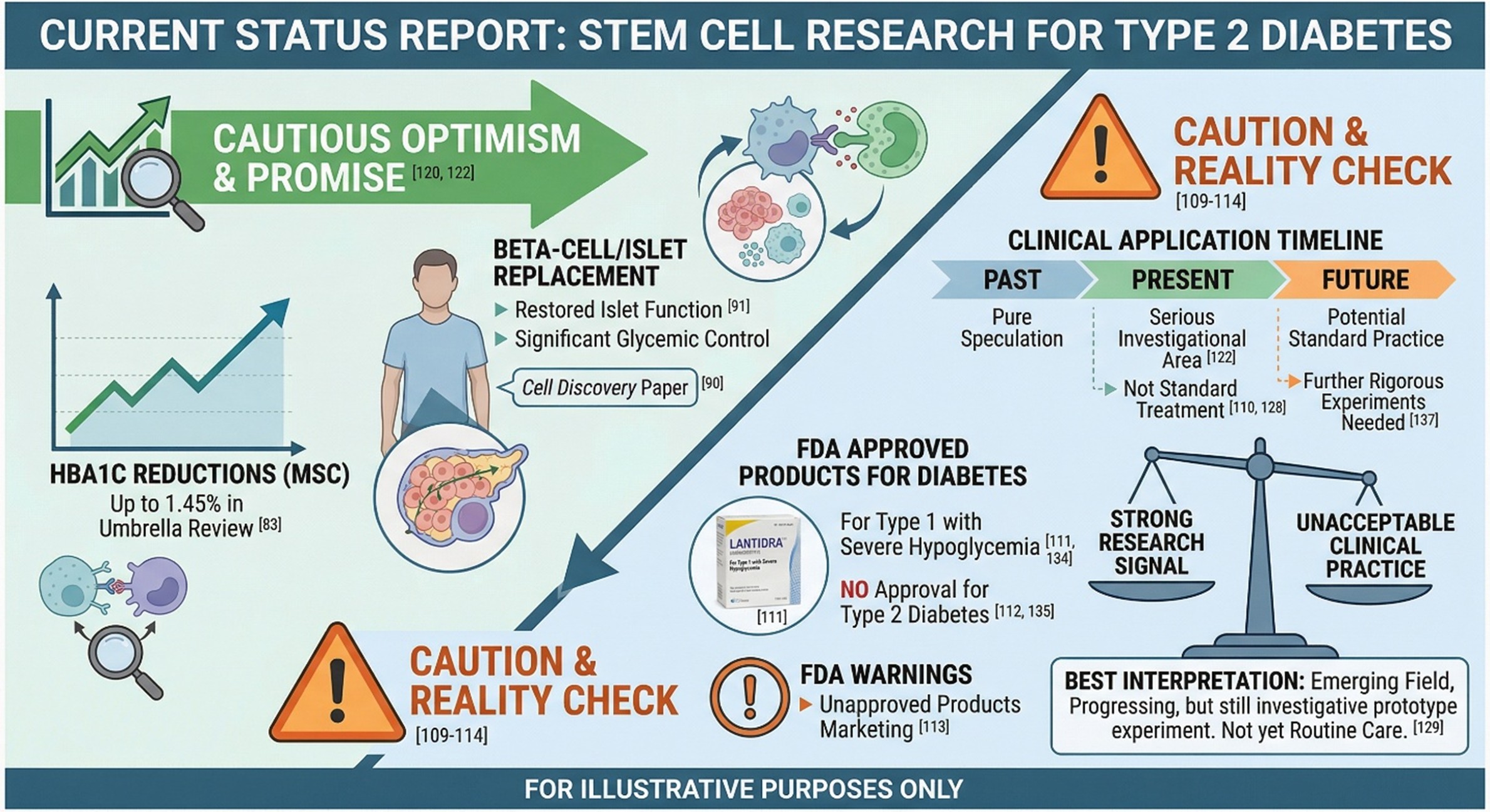 Why This Is So Interesting for Type 2 Diabetes Specifically