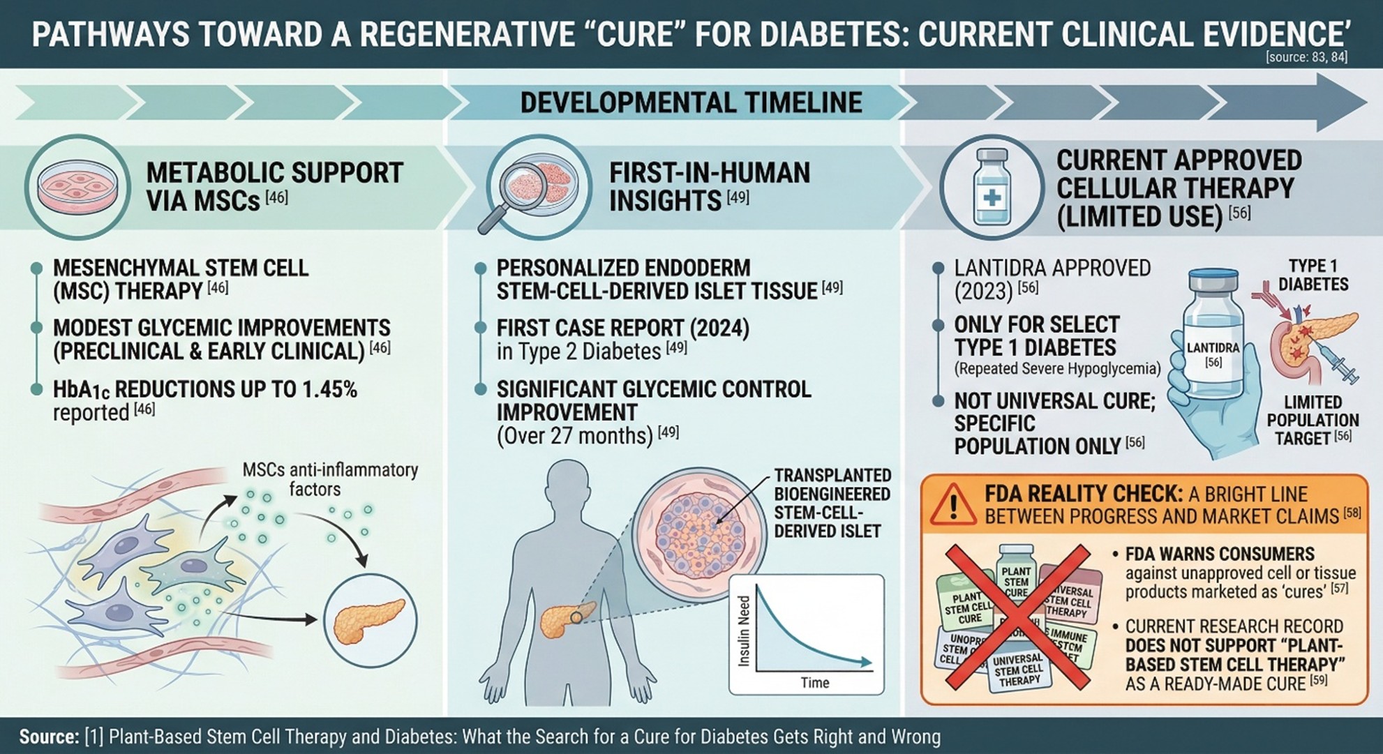 A Better Way to Read This Field