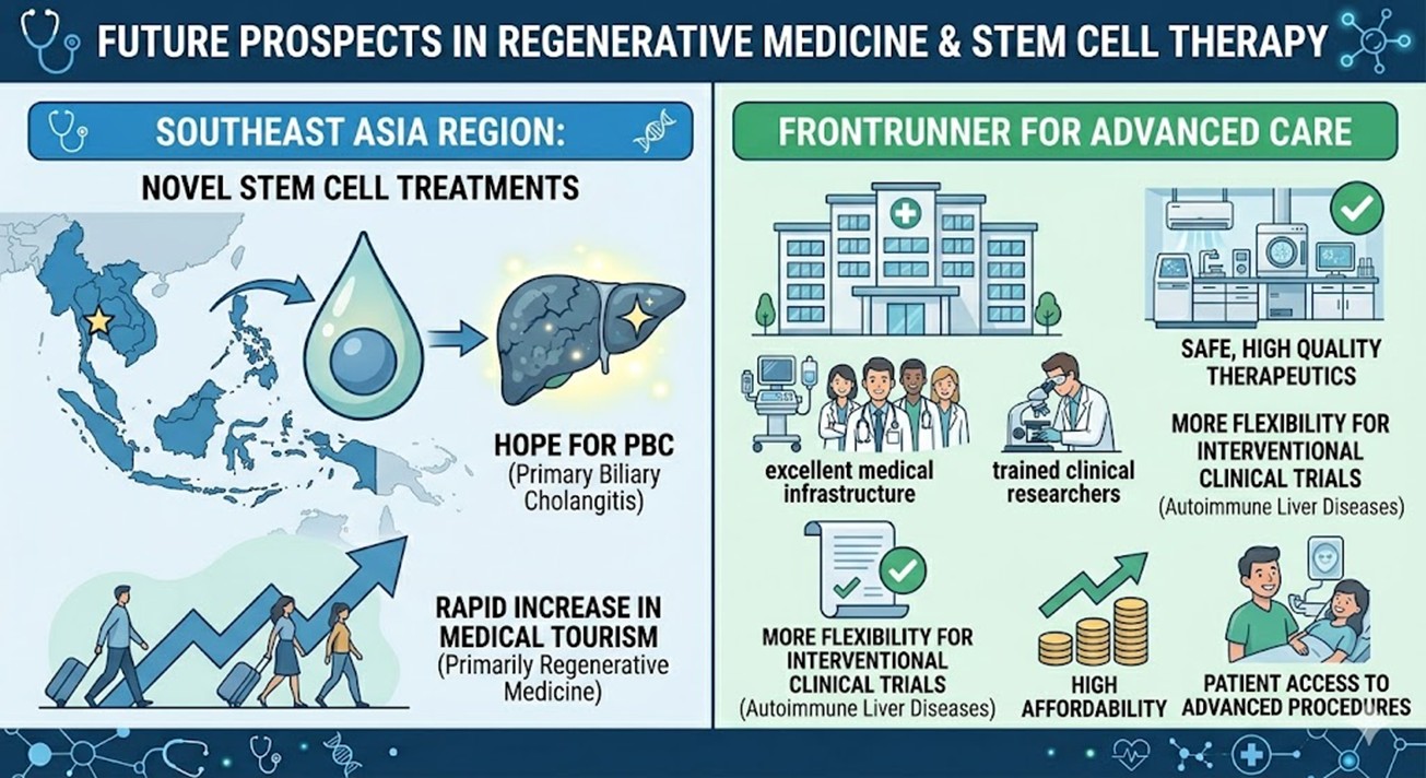 Figure 2: Future Prospects in Thailand