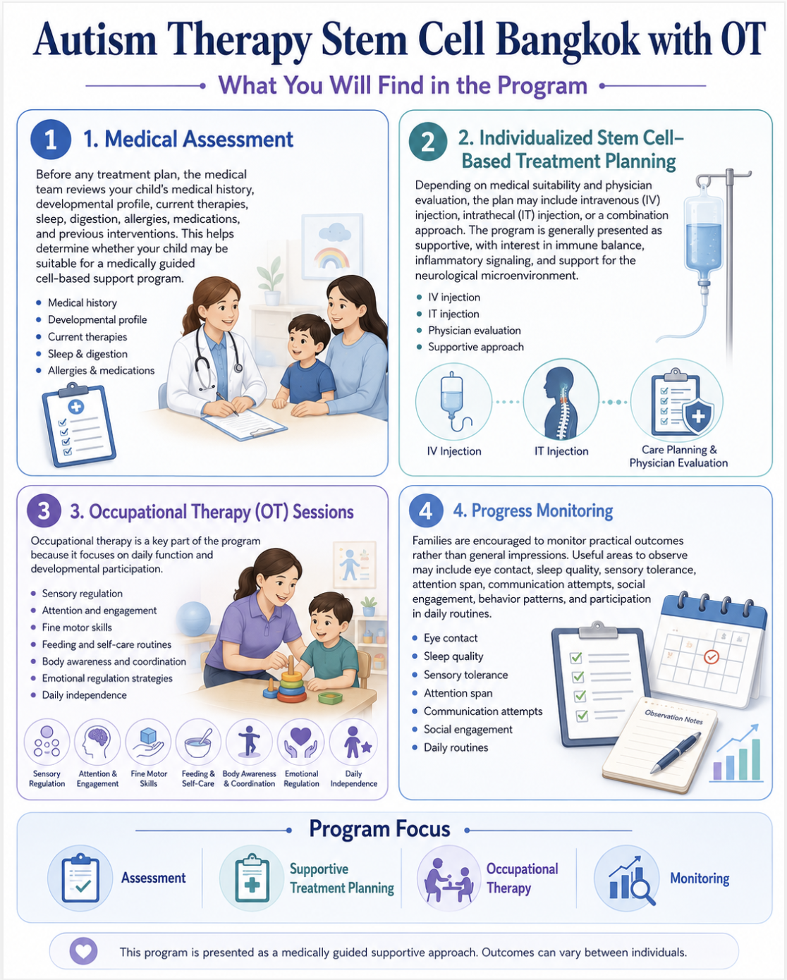Figure A: Autism Cell-Based Support and Occupational Therapy Pathway