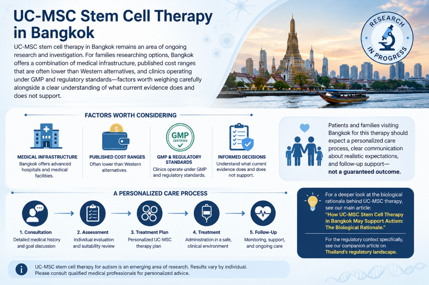 Figure 1: UC-MSC Stem Cell Therapy in Bangkok—Key Considerations, Personalized Care, and Current Evidence
